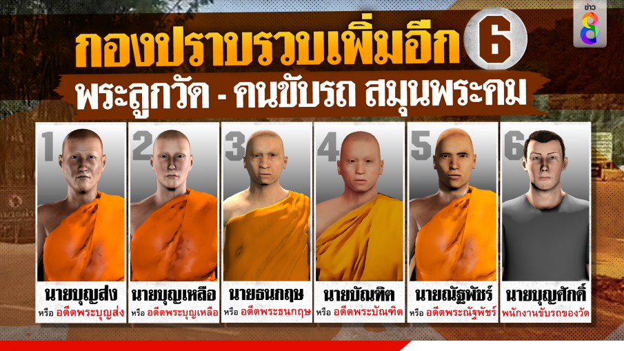 รวบอีก 6 คน แก๊ง "อดีตพระคม"