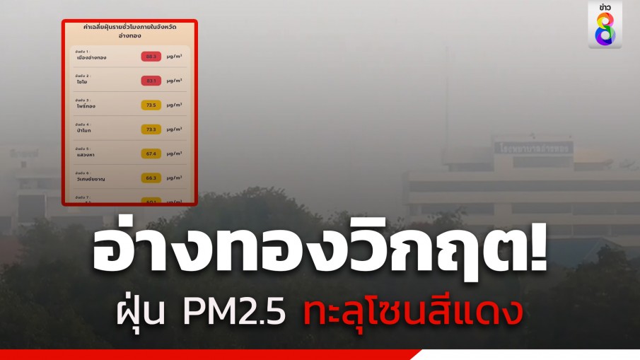 อ่างทองวิกฤต อ.เมือง ฝุ่น PM2.5 ทะลุโซนสีแดง วอนสวมแมสก์-เลี่ยงออกกิจกรรมกลางแจ้ง